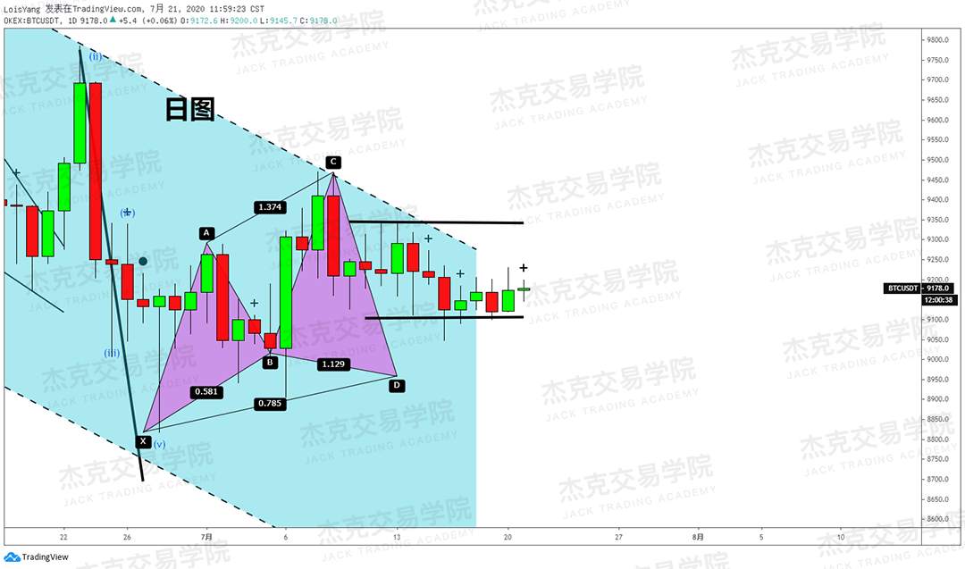 [7月21日策略]黄金/原油/英镑/欧元/美日/澳元/标普/BTC/BCH