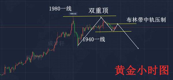 梦轩：7.30黄金双重顶结构明显做空必暴赚！美盘精准策略已布局！