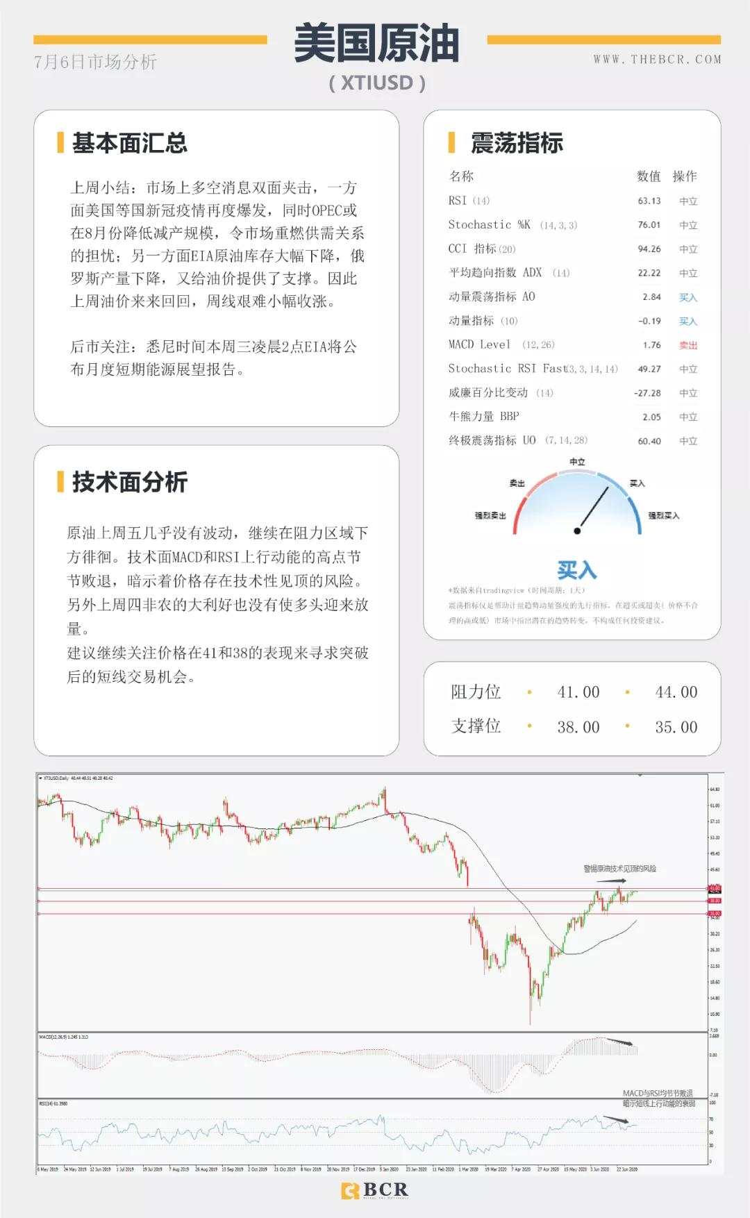 BCR7.6日货币、黄金、原油市场分析