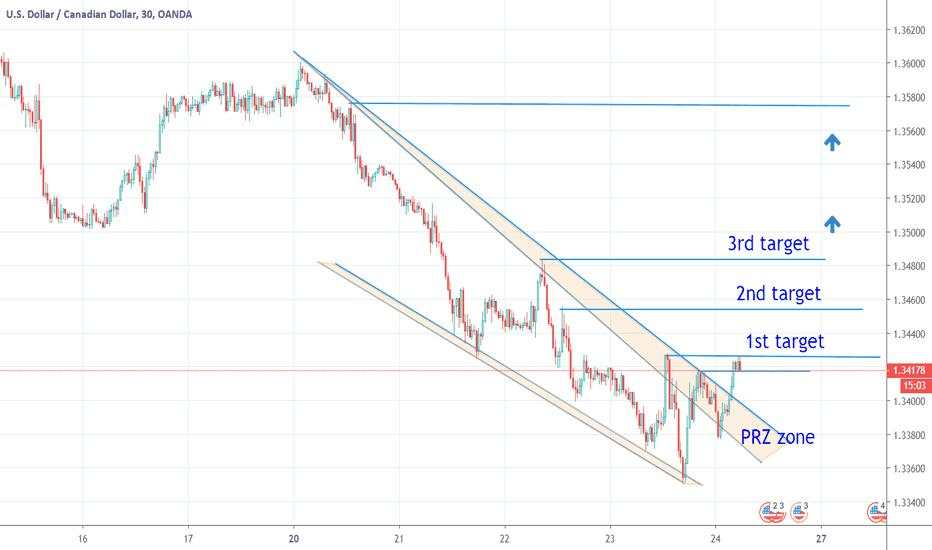 usdcad