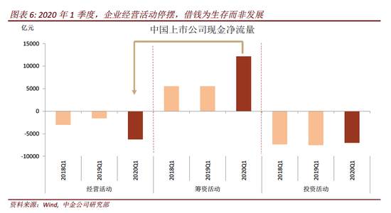 疫情时代最佳宏观政策组合:紧信用 松货币 宽财政