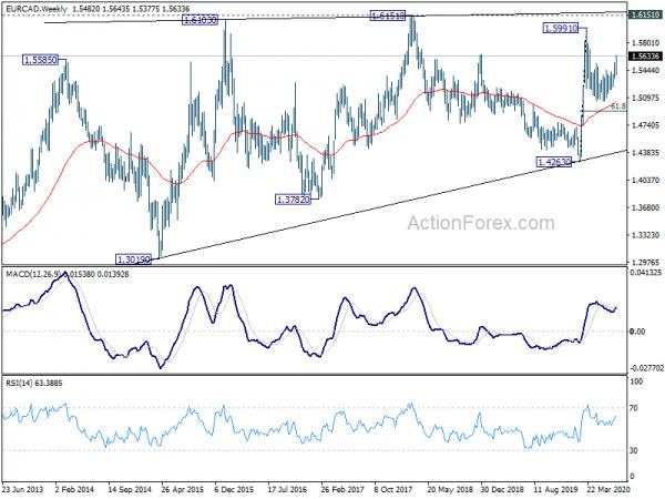 Euro Started Medium Term Up Trend With Break of Key Resistance Against Dollar