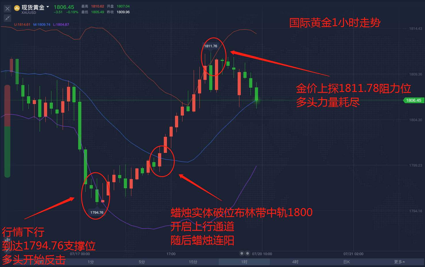 没把握住股市还要错过黄金么？