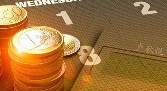 卢秋悦：黄金投资中的这四大交易陋习才是导致你亏损的真正原因！