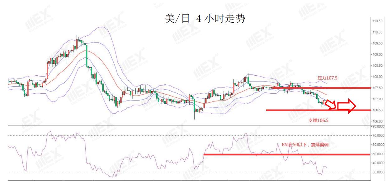 MEXGroup：今日数据较为清淡，预计市场波动不大