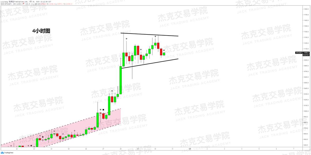 [7月30日策略]黄金/原油/英镑/欧元/美日/澳元/标普/BTC/BCH