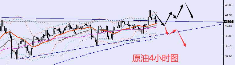 老黑策略：7.22晚盘外汇、黄金、原油分析策略