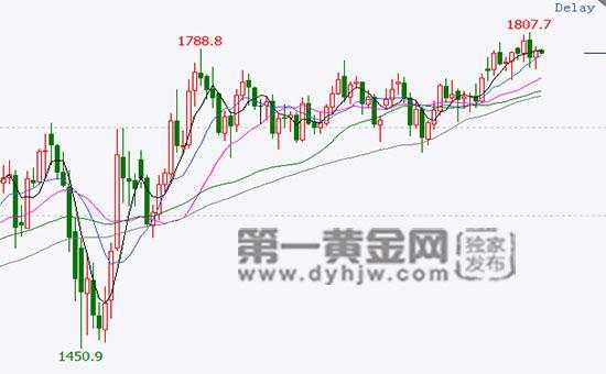 2020年7月3日CMX黄金行情分析