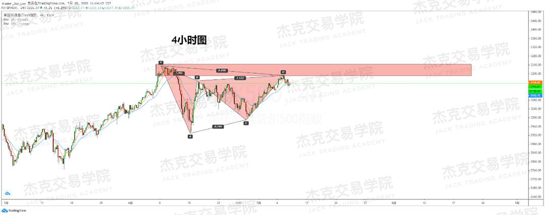 [7月8日策略]黄金/原油/英镑/欧元/美日/澳元/标普/BTC/BCH