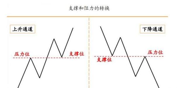 灯塔：进入市场前，小白需要了解什么（10）
