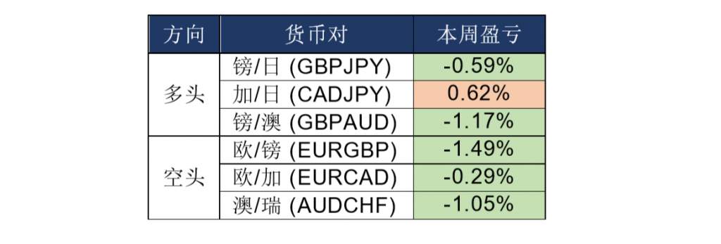 MEXGroup：晚间专题技术报告2020-07-16