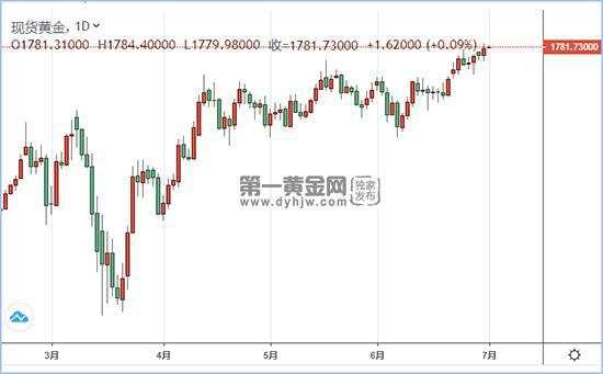 确诊 新冠 累计 疫情 黄金 鲍威尔