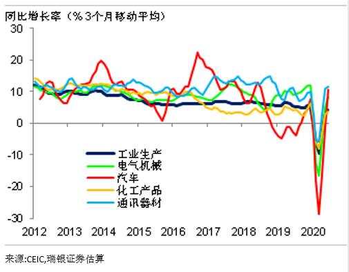 二季度GDP大幅反弹 下半年经济有望继续复苏