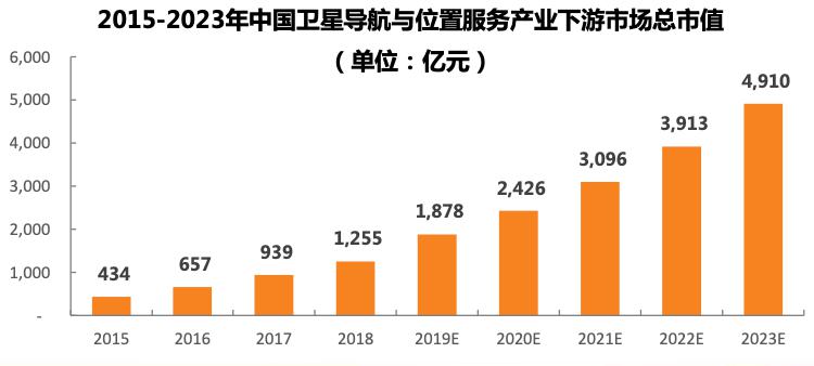 这个行业的影响力不亚于5G