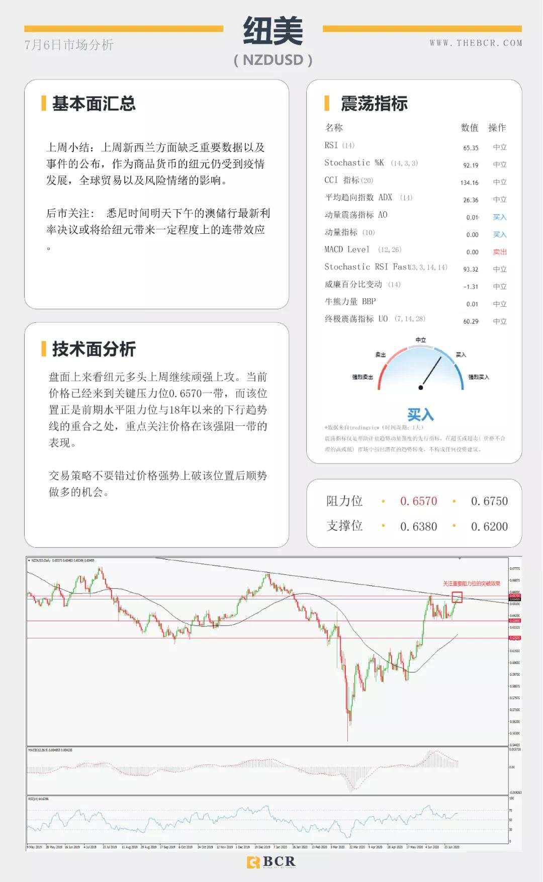 BCR7.6日货币、黄金、原油市场分析
