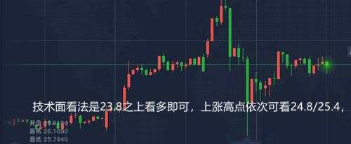 舒鑫欢：双顶是否形成看44关键位，黄金还会跌吗？晚间走势分析