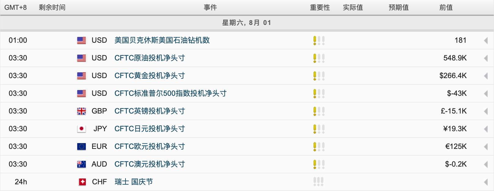 每日市场分析报告【2020年7月31号】