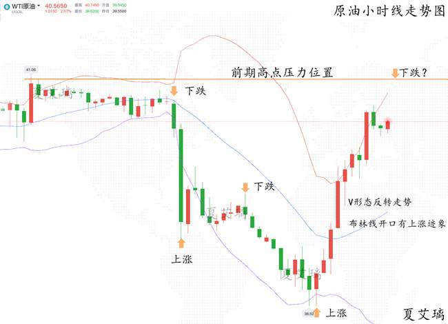 夏艾璃：原油V形反转走势会崩盘？“空中搏斗”会应验？深度解读