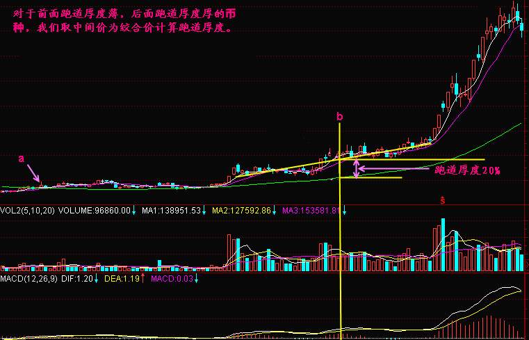 实战交易技巧（四十三）今日短暂的下跌并未到底  短期将会出现剧烈波动