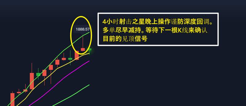 李瑜菲：美元恐暴跌、黄金劲爆走势更刺激！做多就行了，套单在线解