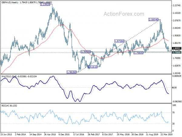 Euro Started Medium Term Up Trend With Break of Key Resistance Against Dollar