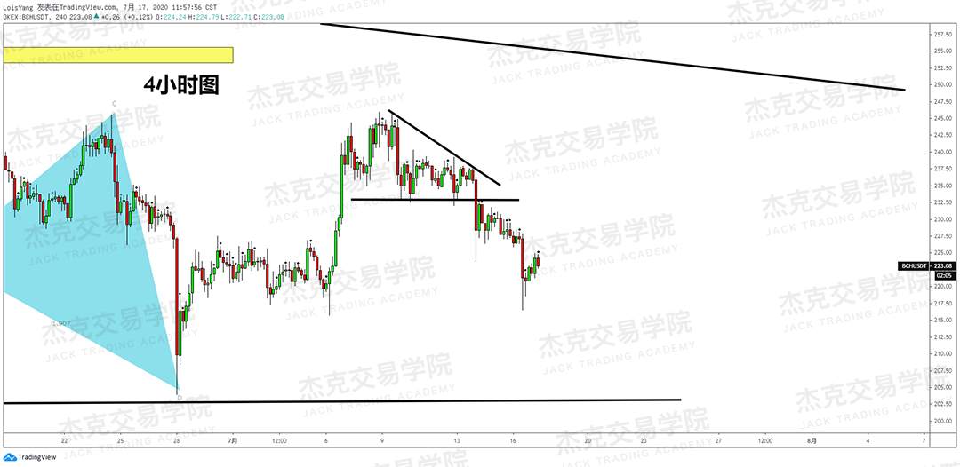 [7月17日策略]黄金/原油/英镑/欧元/美日/澳元/标普/BTC/BCH