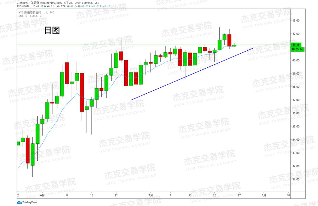 [7月24日策略]黄金/原油/英镑/欧元/美日/澳元/标普/BTC/BCH