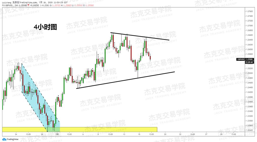 [7月16日策略]黄金/原油/英镑/欧元/美日/澳元/标普/BTC/BCH