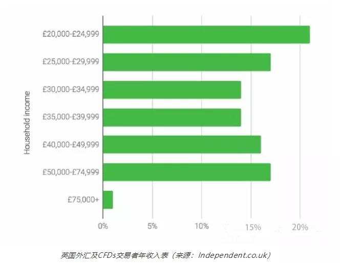 MEXGroup：有人一夜翻10倍，做外汇交易到底能赚多少钱