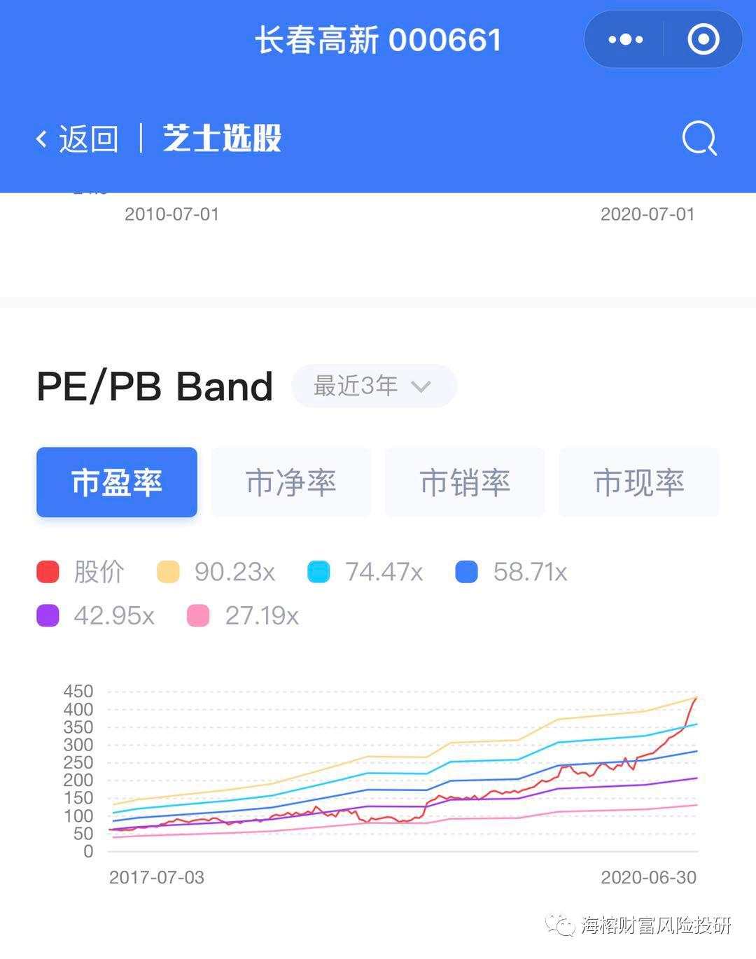 复盘15年全面牛市和应对策略