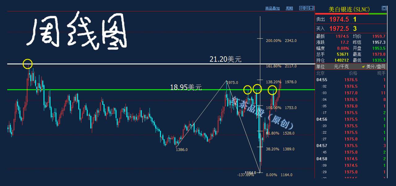 7.18周末：只要黄金没有问题，白银再大的问题都是小问题