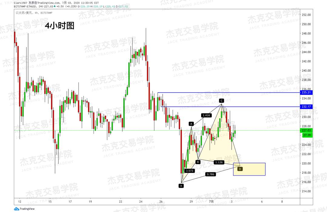 [7月3日策略]黄金/原油/英镑/欧元/美日/澳元/标普/BTC/BCH