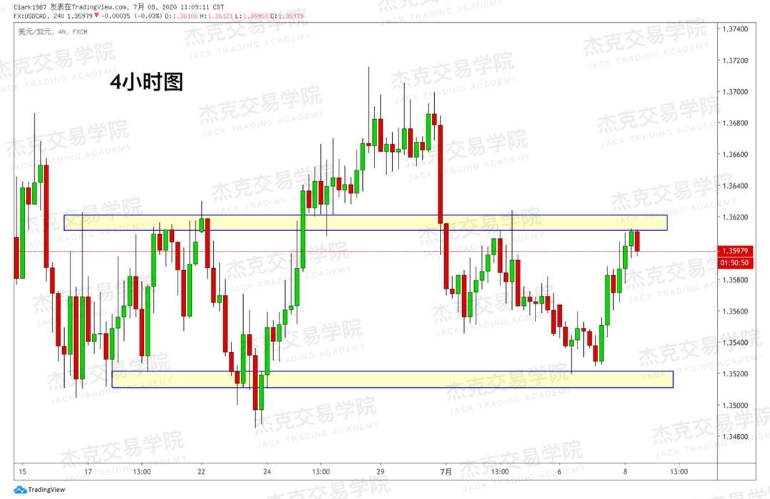 [7月8日策略]黄金/原油/英镑/欧元/美日/澳元/标普/BTC/BCH