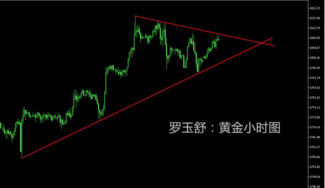 罗玉舒：7.13黄金震荡切勿追单，晚间原油关注39.3