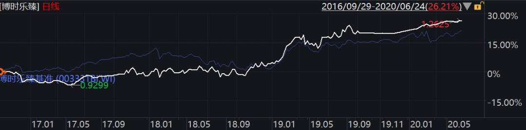 博时基金精耕“固收+”投资，博时恒盛一年持有期助力下半年投资