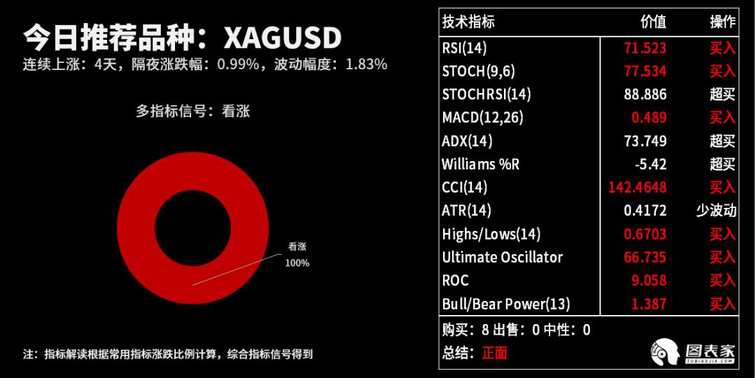 【WisunoFX斯瑞 技术图表】今日交易策略提醒