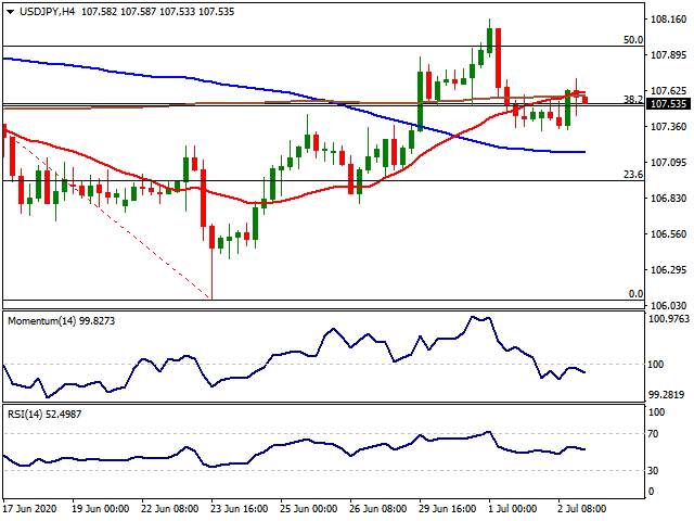 Daily Market Report - 3rd July 2020 
每日市场分析报告【2020年7月3号】