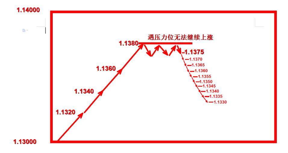 外汇黄金作手 支撑压力3-回调型支撑