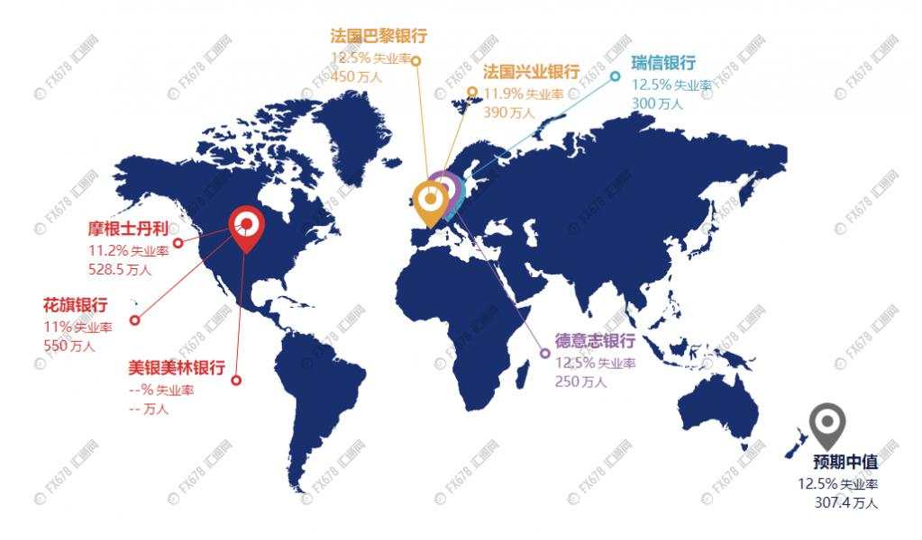 非农终极前瞻：美国就业人数持续回升？九大数据指引方向