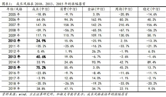 你好,3100点!涨涨涨过后,下周还将迎来三大重磅