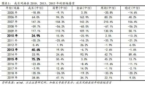 你好，3100点！涨涨涨过后，下周还将迎来三大重磅