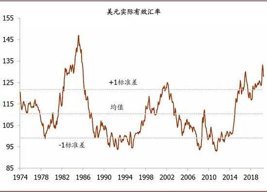 美元中长期走弱：对全球影响偏积极
