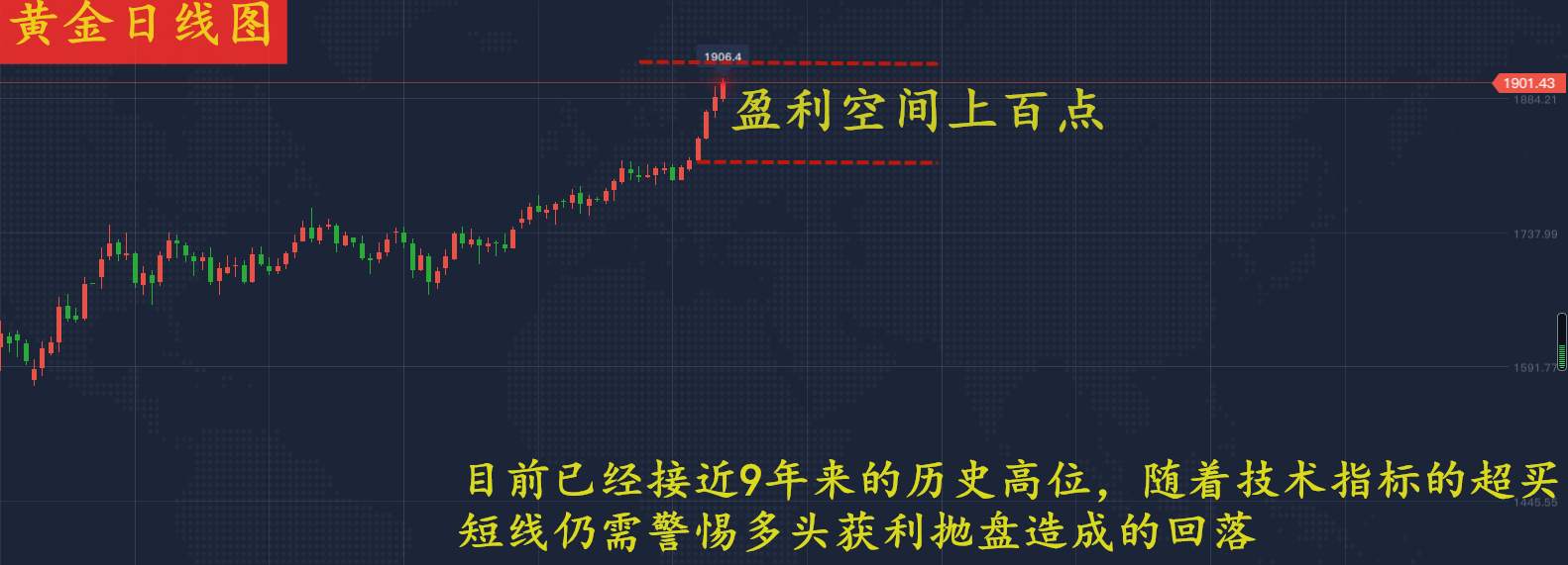 欧阳晓沫:下周黄金白银深度点评，想做空大利润的你来！