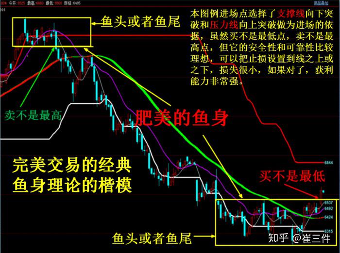 为什么赔钱的总是你?因为你太用力