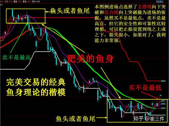 为什么赔钱的总是你？因为你太用力
