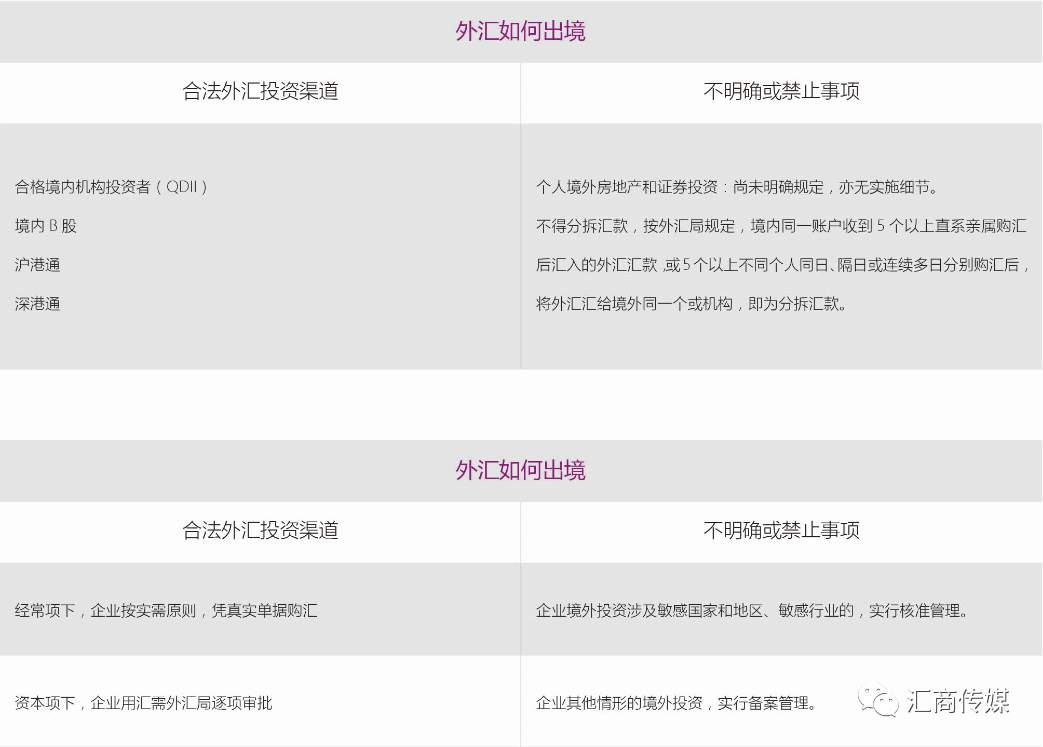 外汇局：8人涉及非法买卖外汇，继续严查各类违法行为