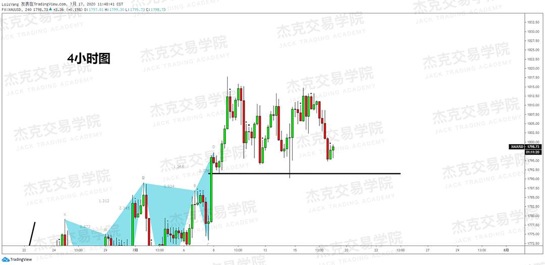 [7月17日策略]黄金/原油/英镑/欧元/美日/澳元/标普/BTC/BCH