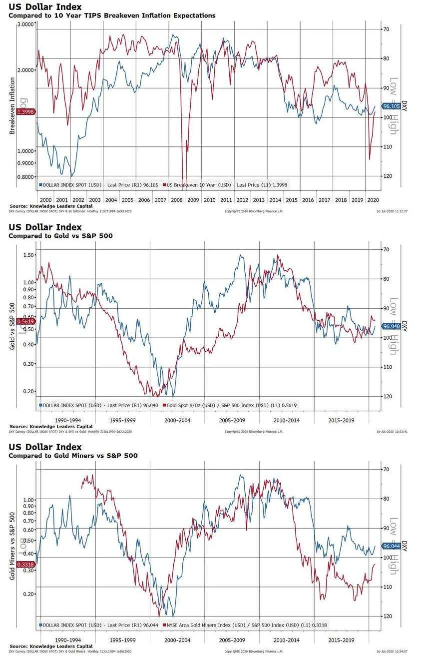 【热点追踪】美元持续走软再现“死叉” ，详解10大投资机会