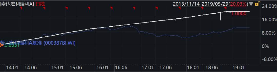 博时基金精耕“固收+”投资，博时恒盛一年持有期助力下半年投资