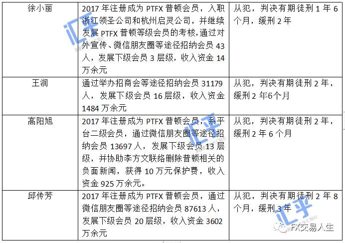 【重磅】PTFX普顿案昨日开庭,全程直播详细记录!
